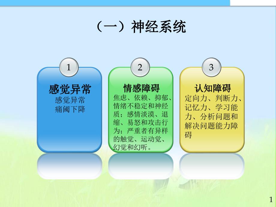 常见功能障碍的康复护理_第3页