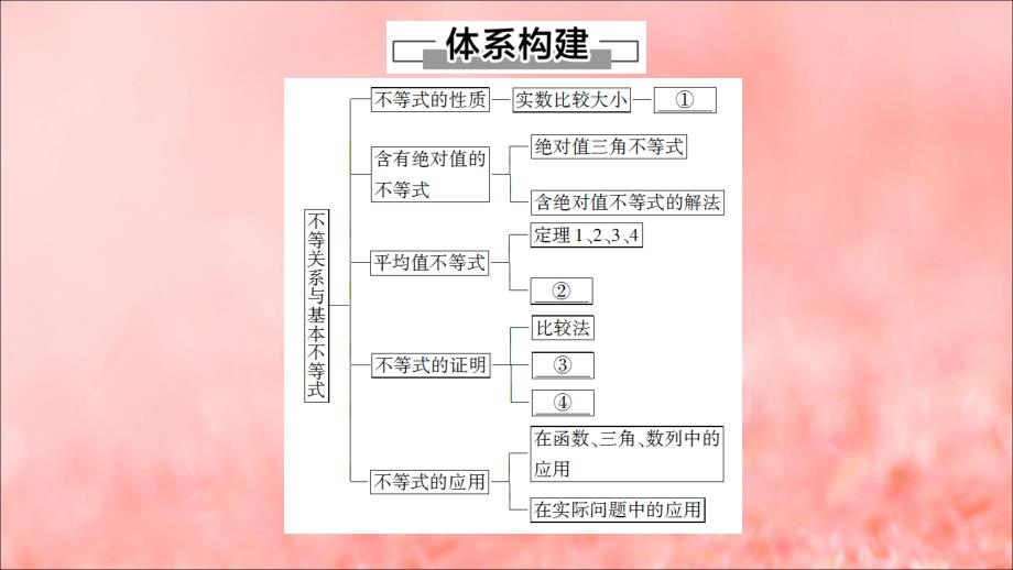 2020高中数学第1章不等关系与基本不等式章末复习课课件北师大版选修45_第2页