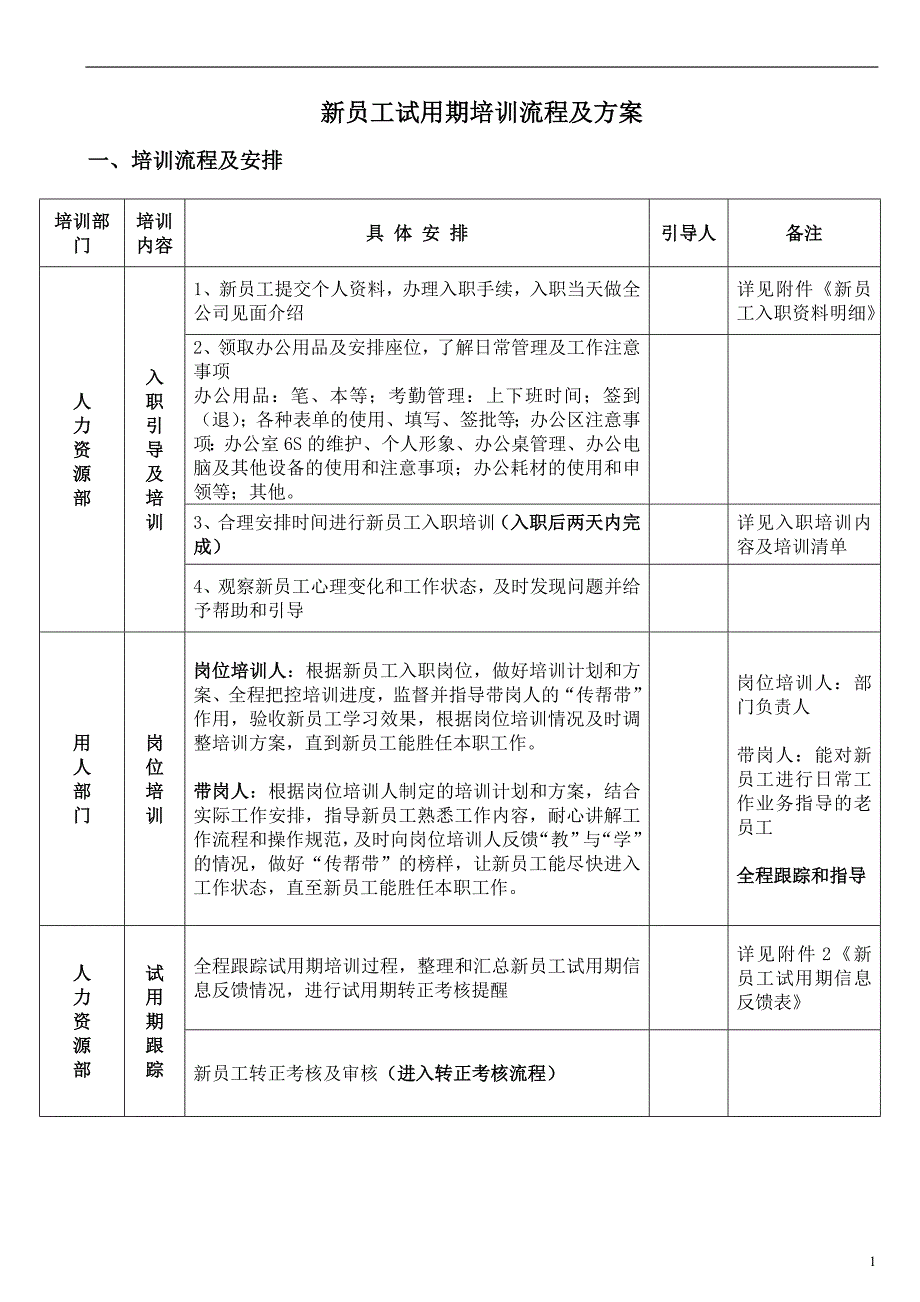 新员工试用期流程及方案.doc_第1页