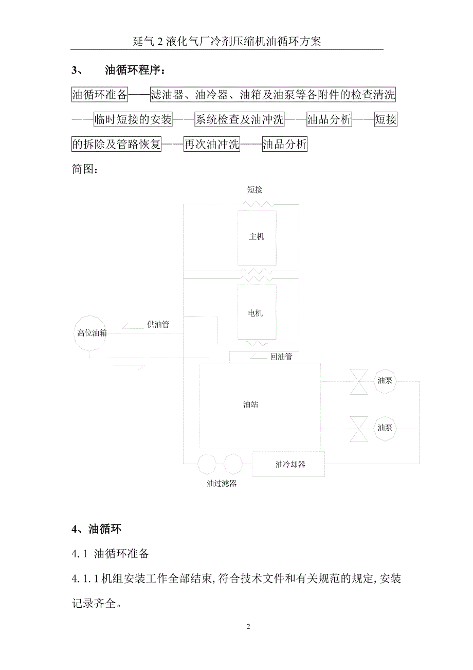 离心压缩机组油循环方案_第2页