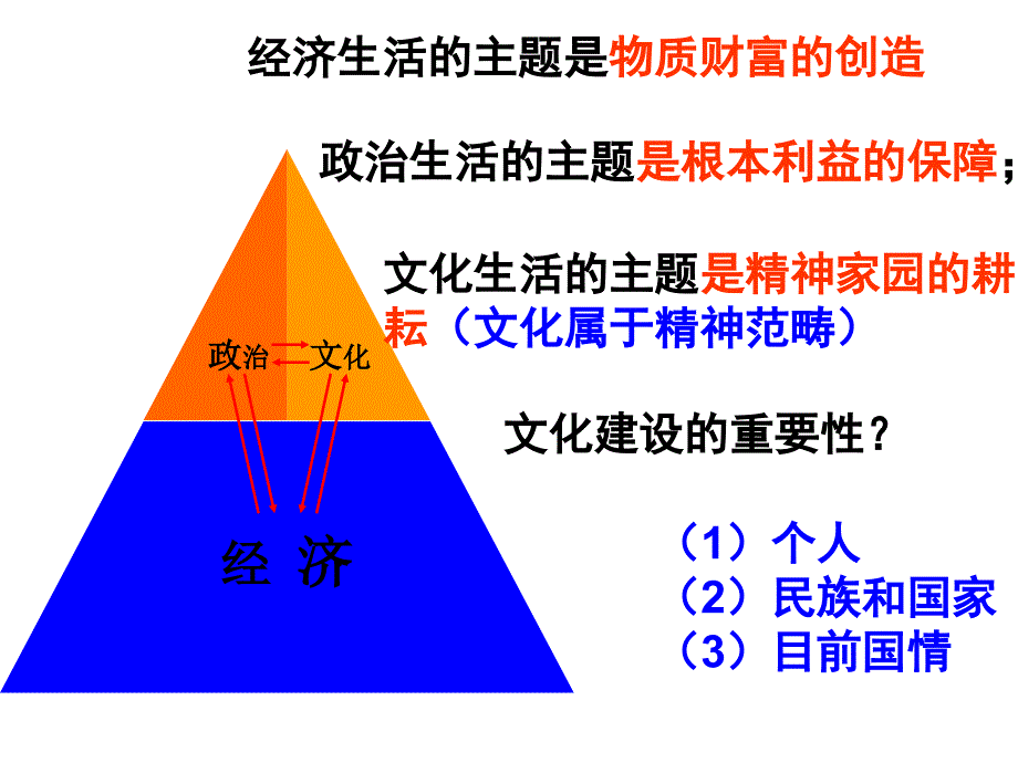 优质课比赛课件政治1.1.1体味文化新人教版必修3_第4页