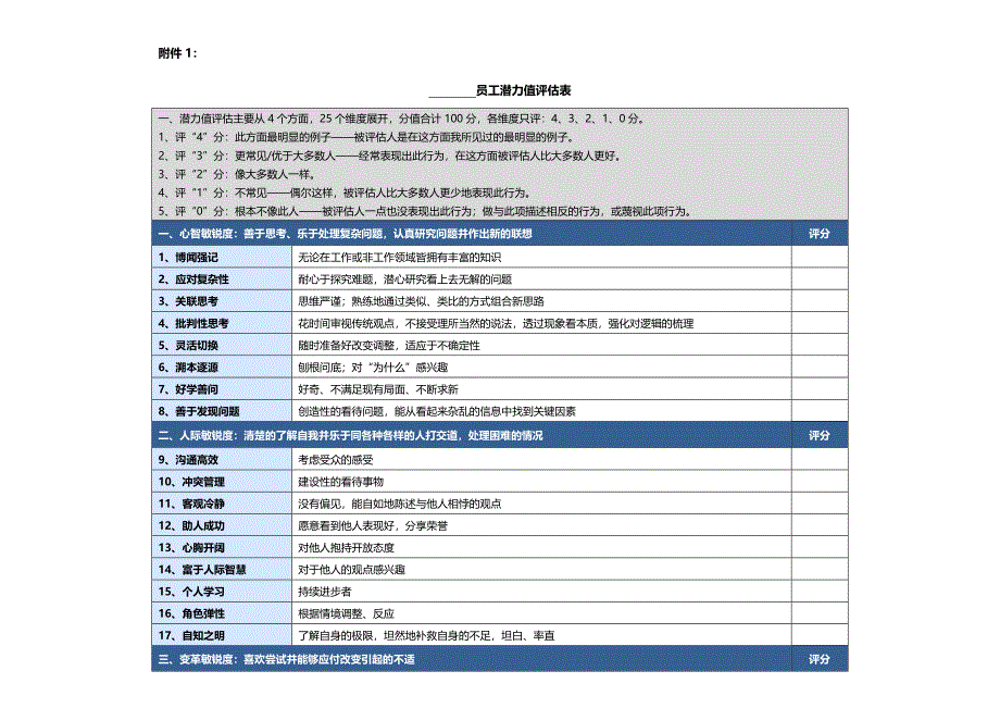 潜力人才选拔测评附件.doc_第1页