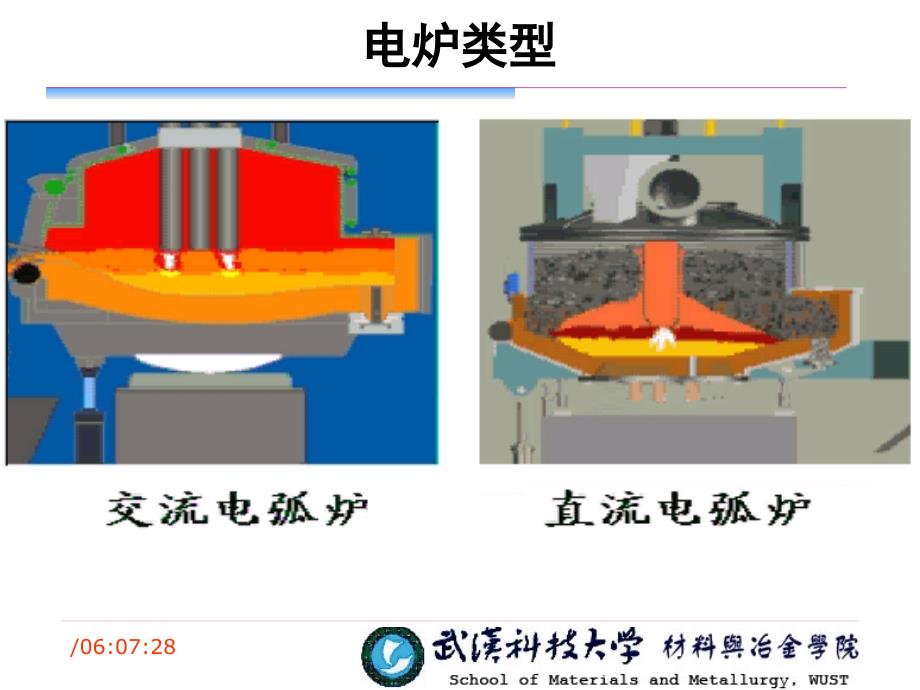 冶金概论4电炉炼钢课件_第4页