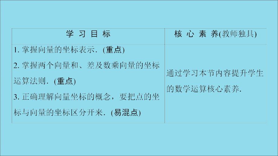 高中数学第2章平面向量2.3.2平面向量的坐标运算第1课时平面向量的坐标运算课件苏教版必修4_第2页