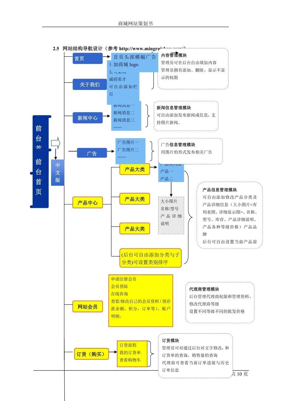 汽车网站策划书.doc_第5页