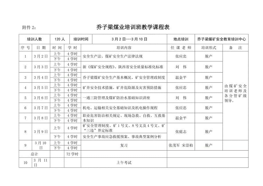 煤矿员工培训方案_第5页