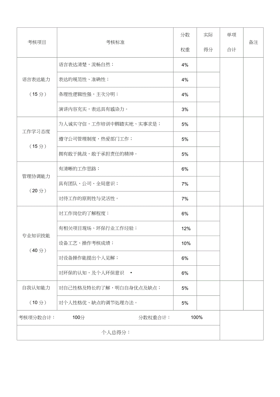 岗位竞聘演讲评分表_第2页