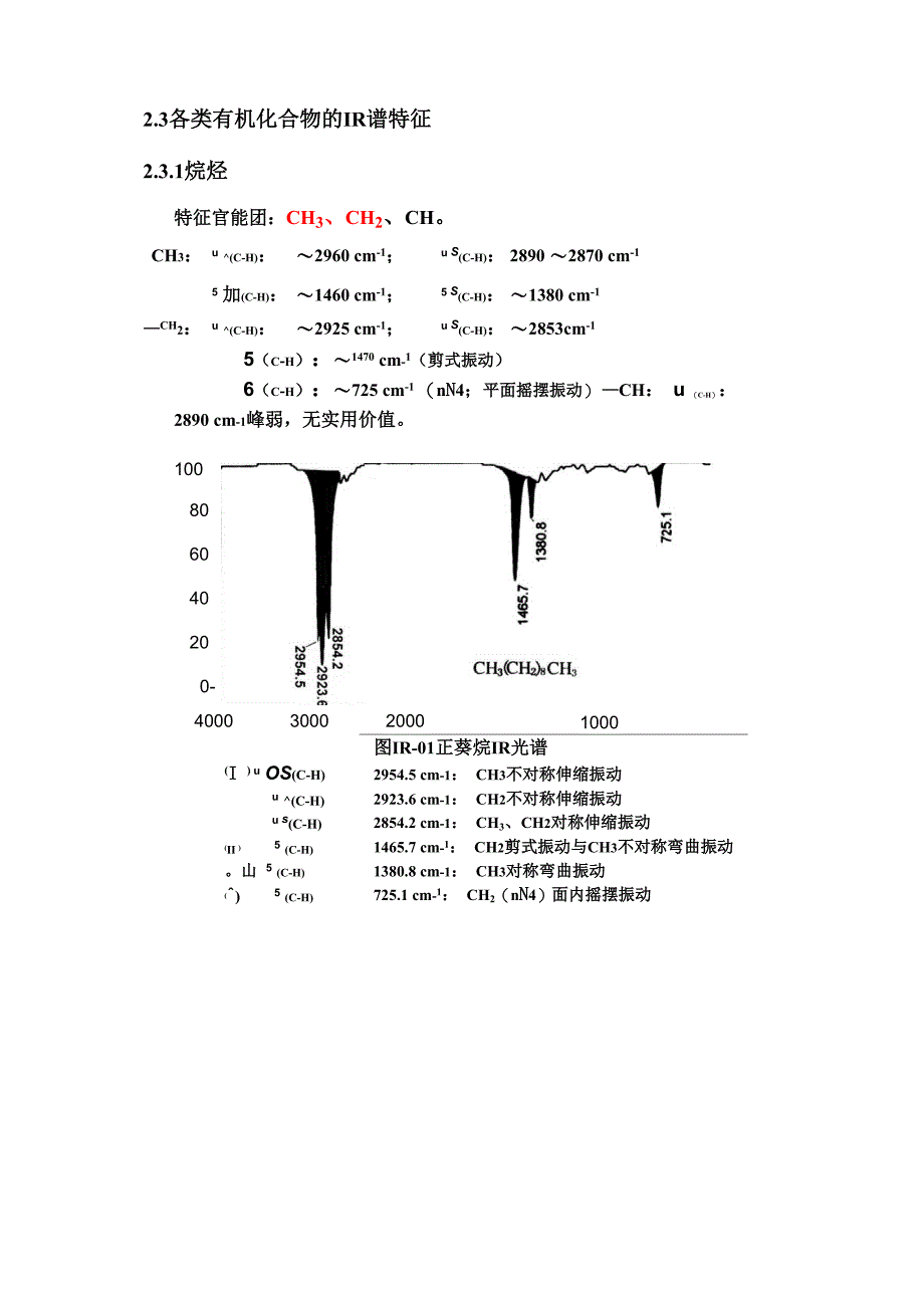 红外光谱2部分_第1页