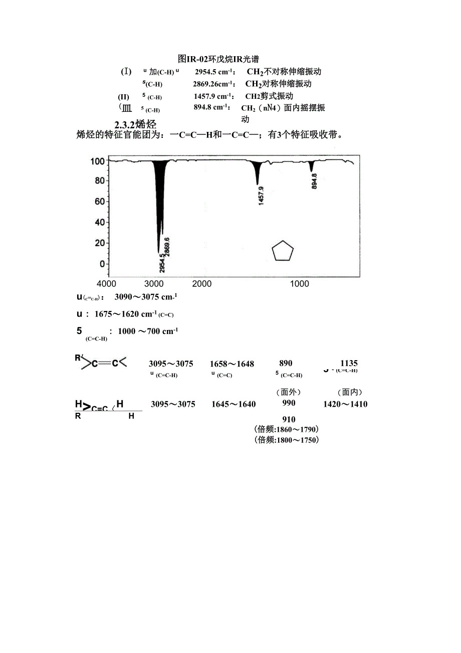 红外光谱2部分_第2页