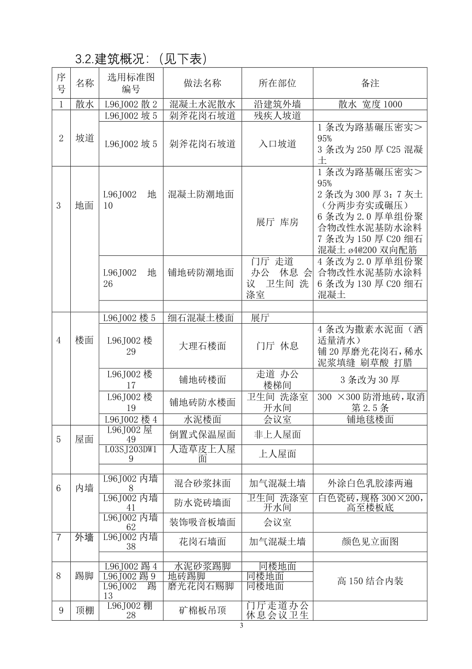 青岛华阳路项目住宅楼施工组织设计方案_第3页