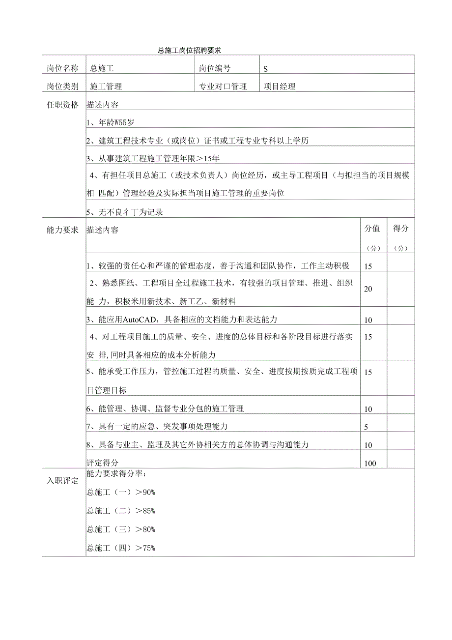 项目管理岗位任职要求_第2页