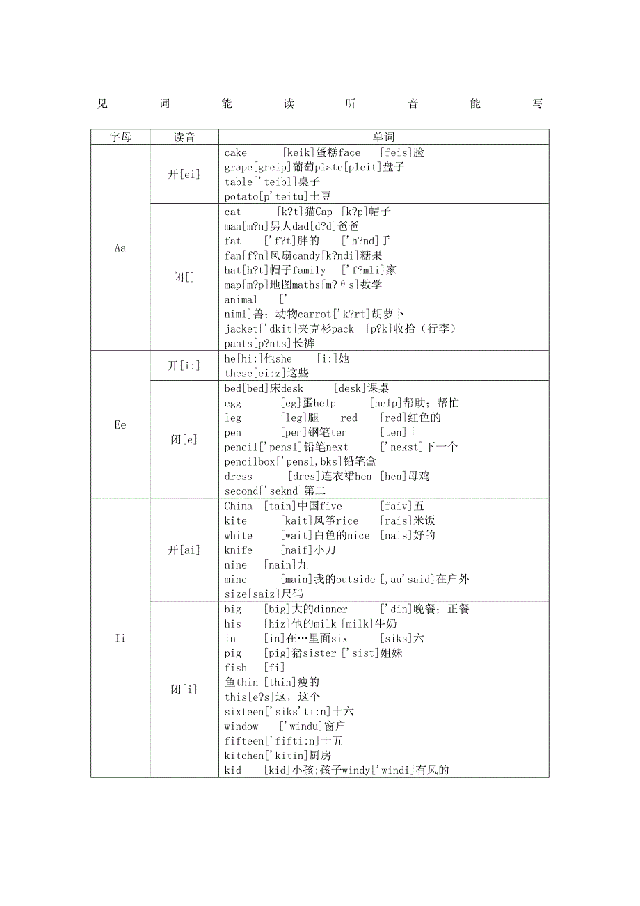 小学自然拼读教学用自然拼读法背单词完整版_第2页