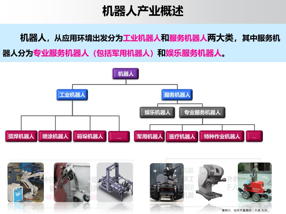 机器人产业及其对数控数显行业提供的机会_第4页