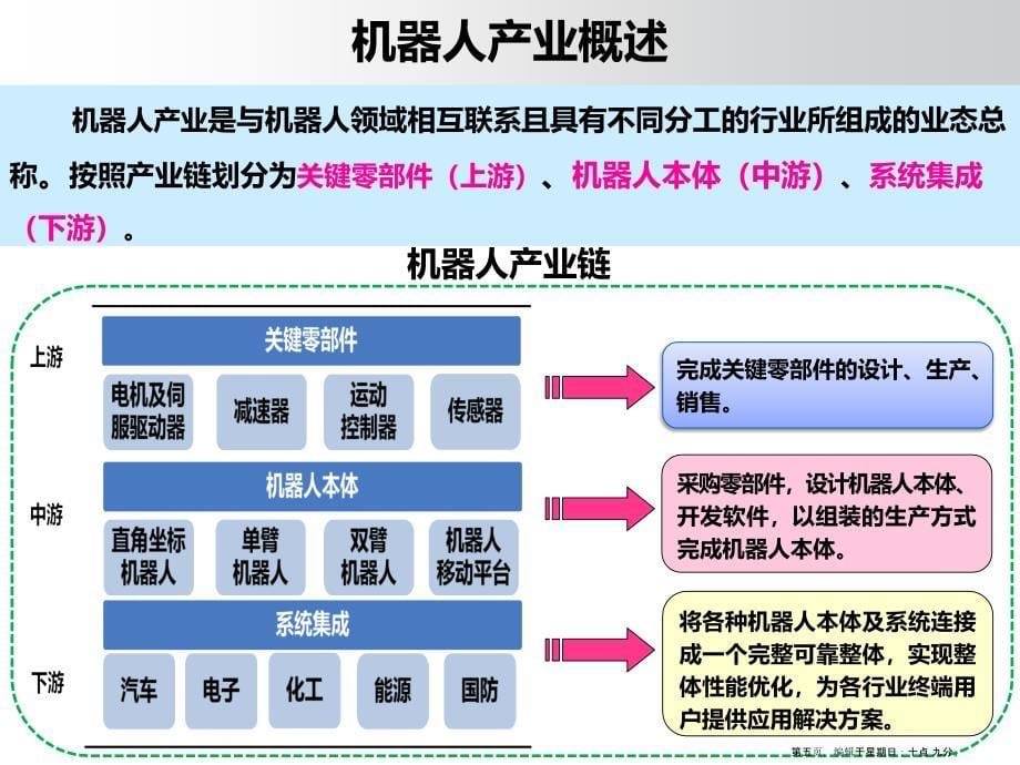 机器人产业及其对数控数显行业提供的机会_第5页