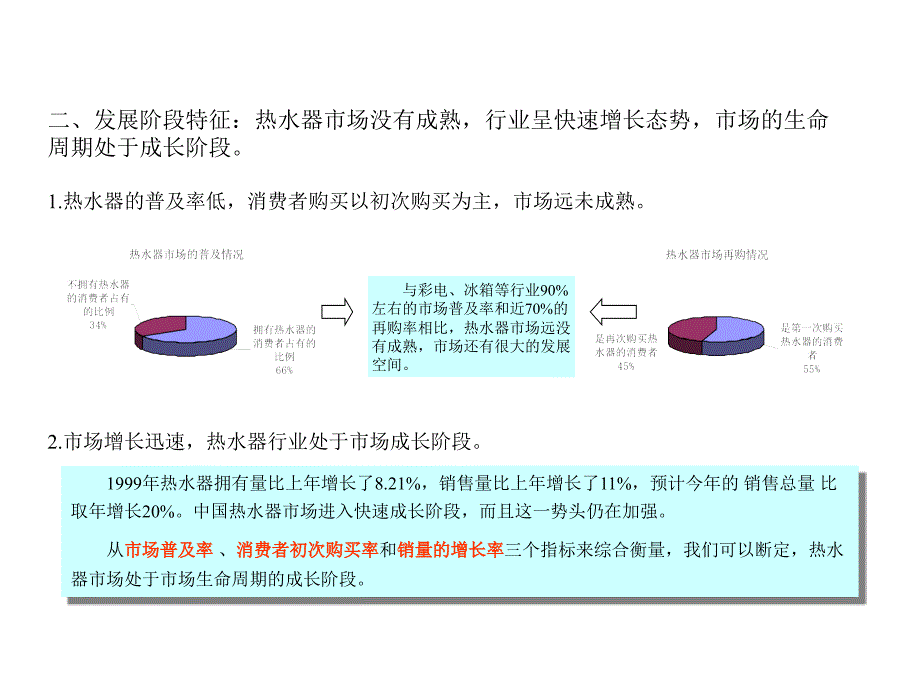 热水器行业市场分析报告_第4页