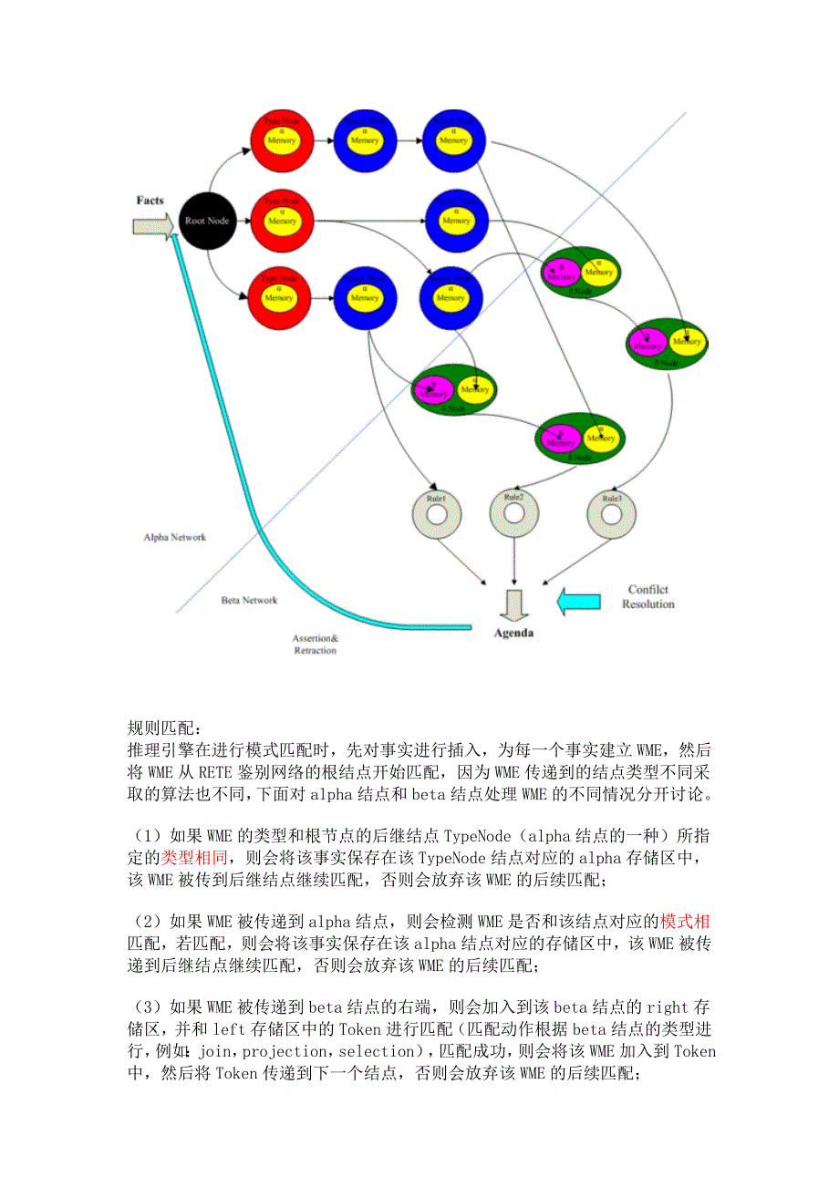 rete算法原理.doc_第2页