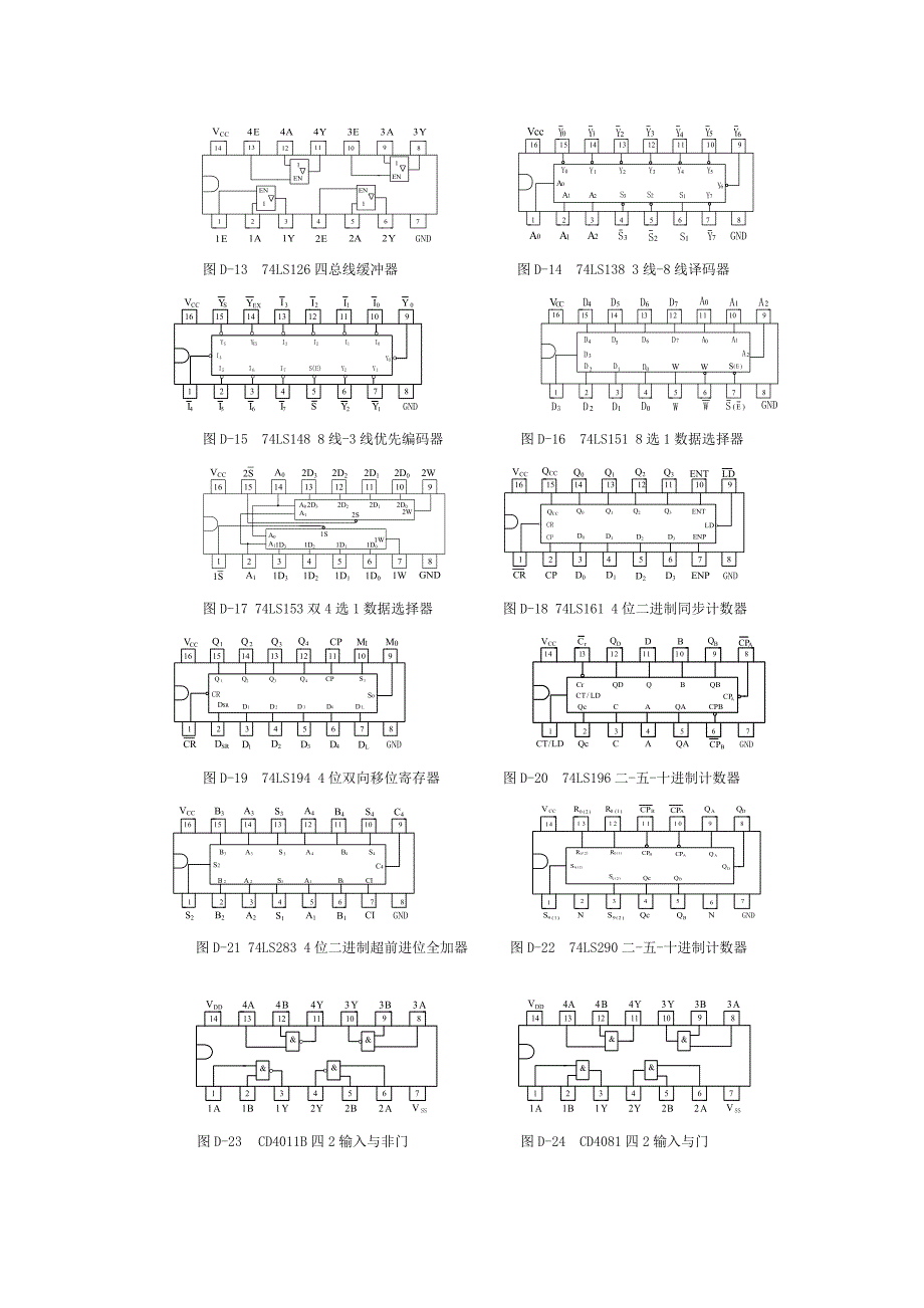 经典组合电路的设计及译码器、数据选择器的应用.doc_第4页