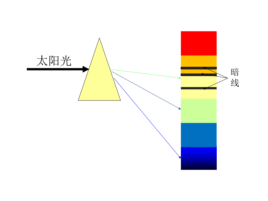 仪器分析-张新荣-原子吸收光谱_第3页