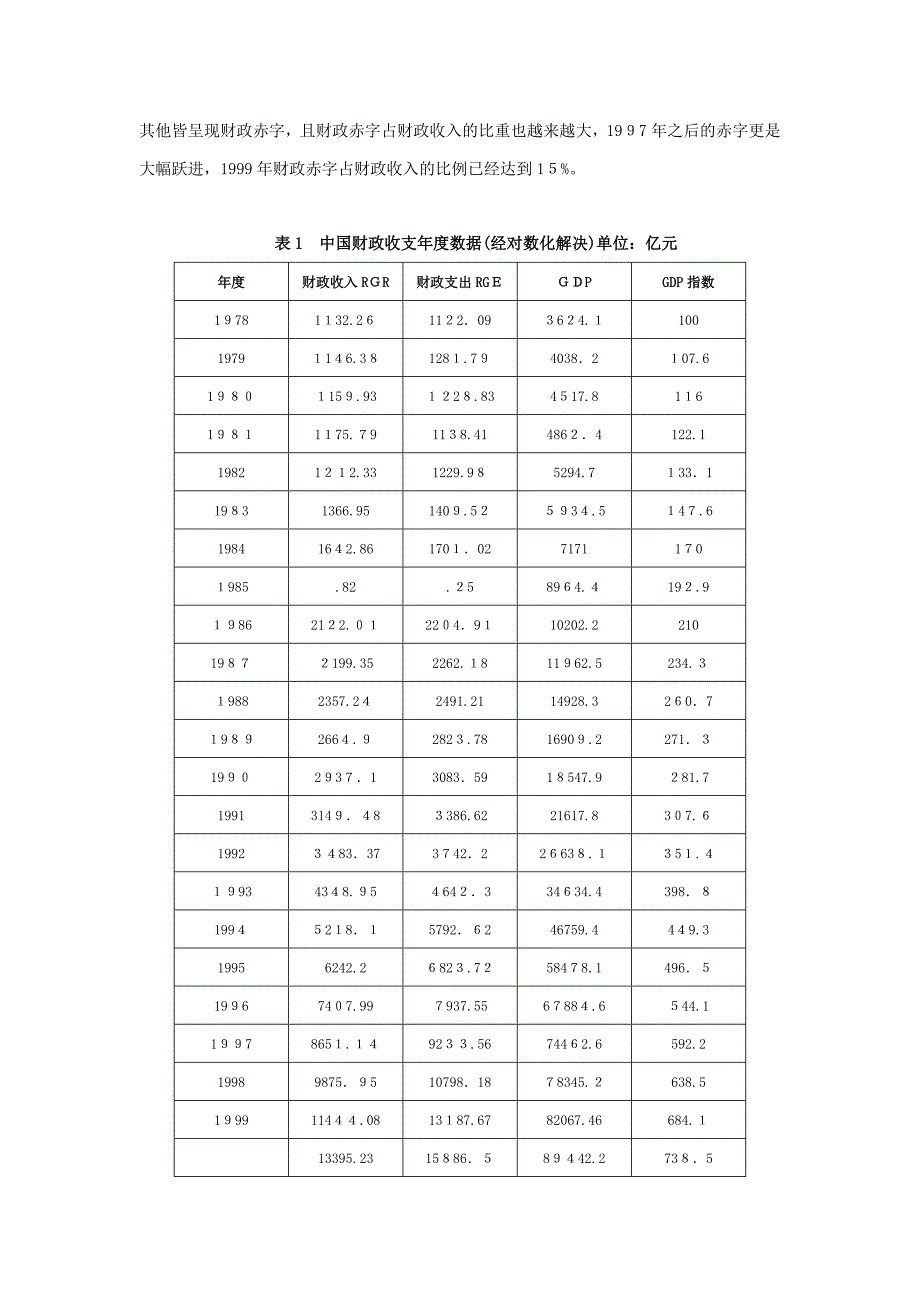 我国财政收入和财政支出的因果关系研究_第3页