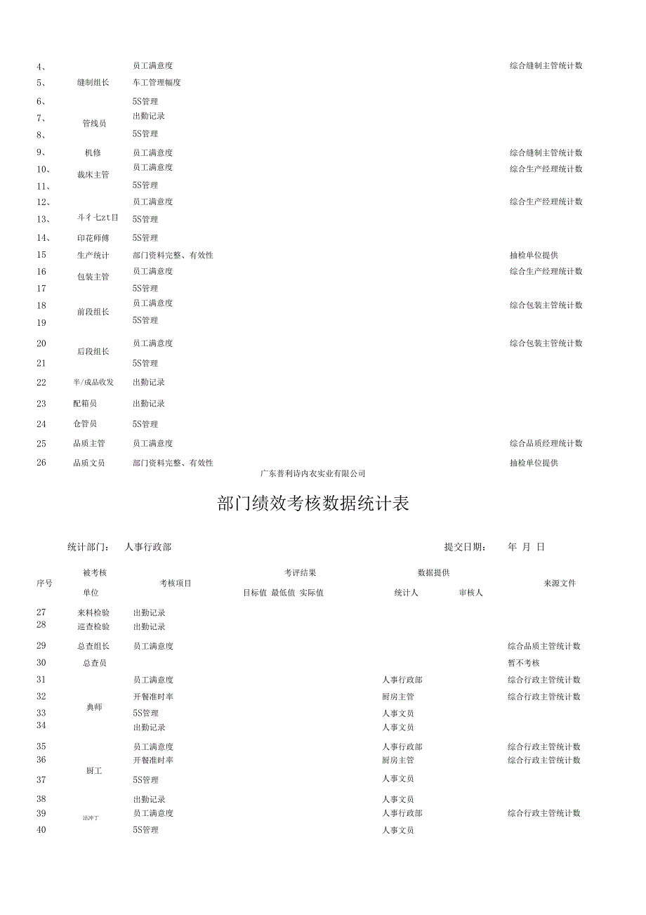 部门绩效考核数据统计表_第2页