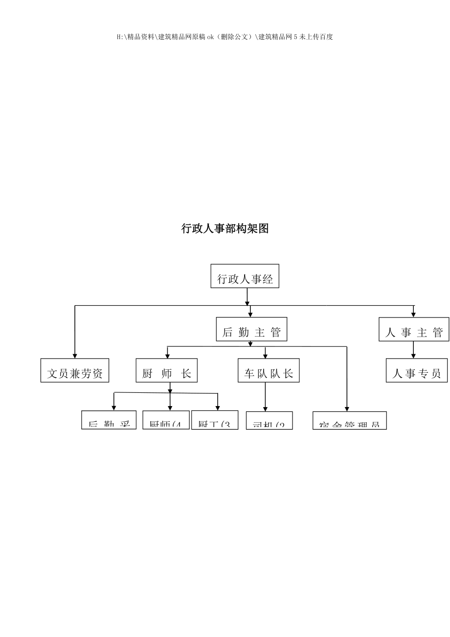 行政人事部运作手册样稿.doc_第4页