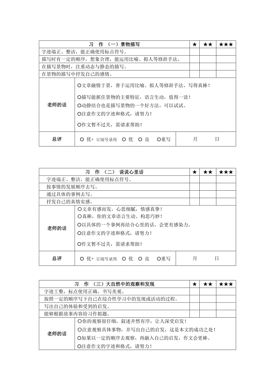 (完整版)四年级下册1-8单元习作批改评价表.doc_第1页