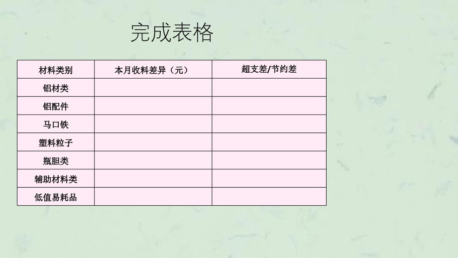 业务8493任务要求课件_第2页