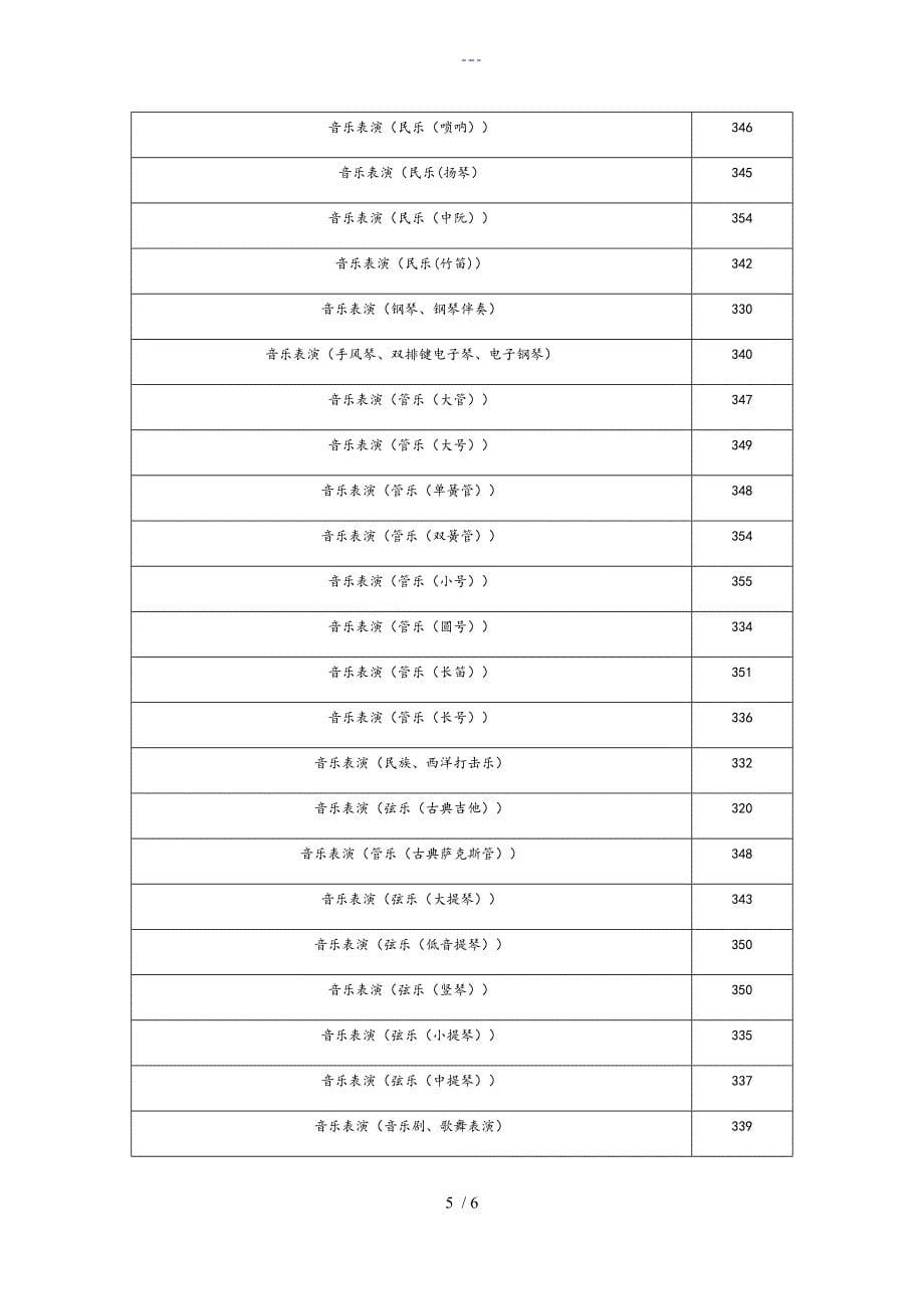 四川音乐学院艺术类文化课分数线_第5页
