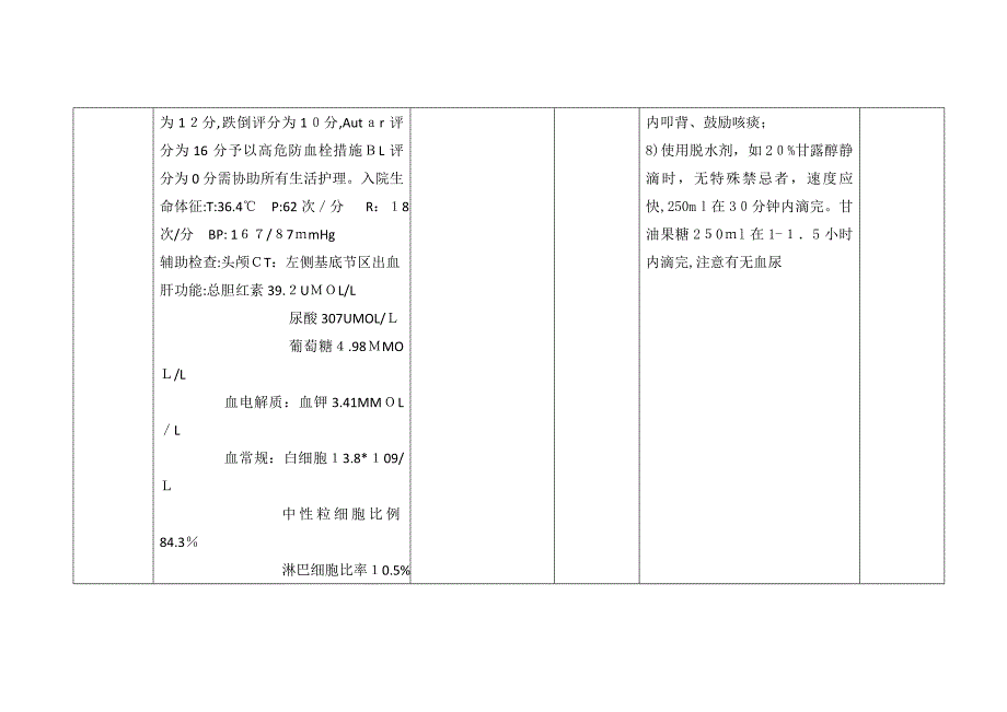 脑出血个案护理新_第2页