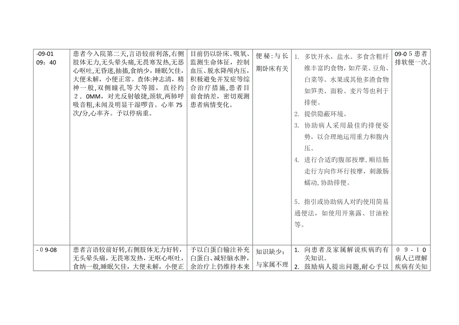 脑出血个案护理新_第3页