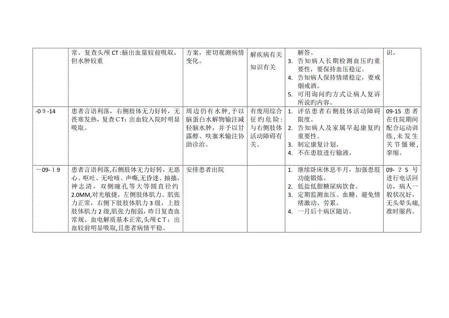 脑出血个案护理新_第4页