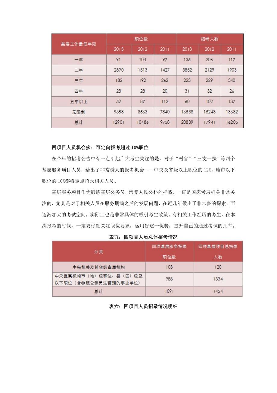 国家公务员考试职位分析：深入浅出看职位-迅速突围报国考.doc_第3页