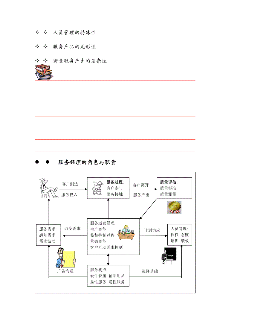 如何做好客户服务管理_第4页