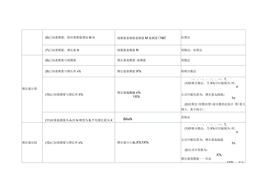 行测分析计算公式汇总_第2页