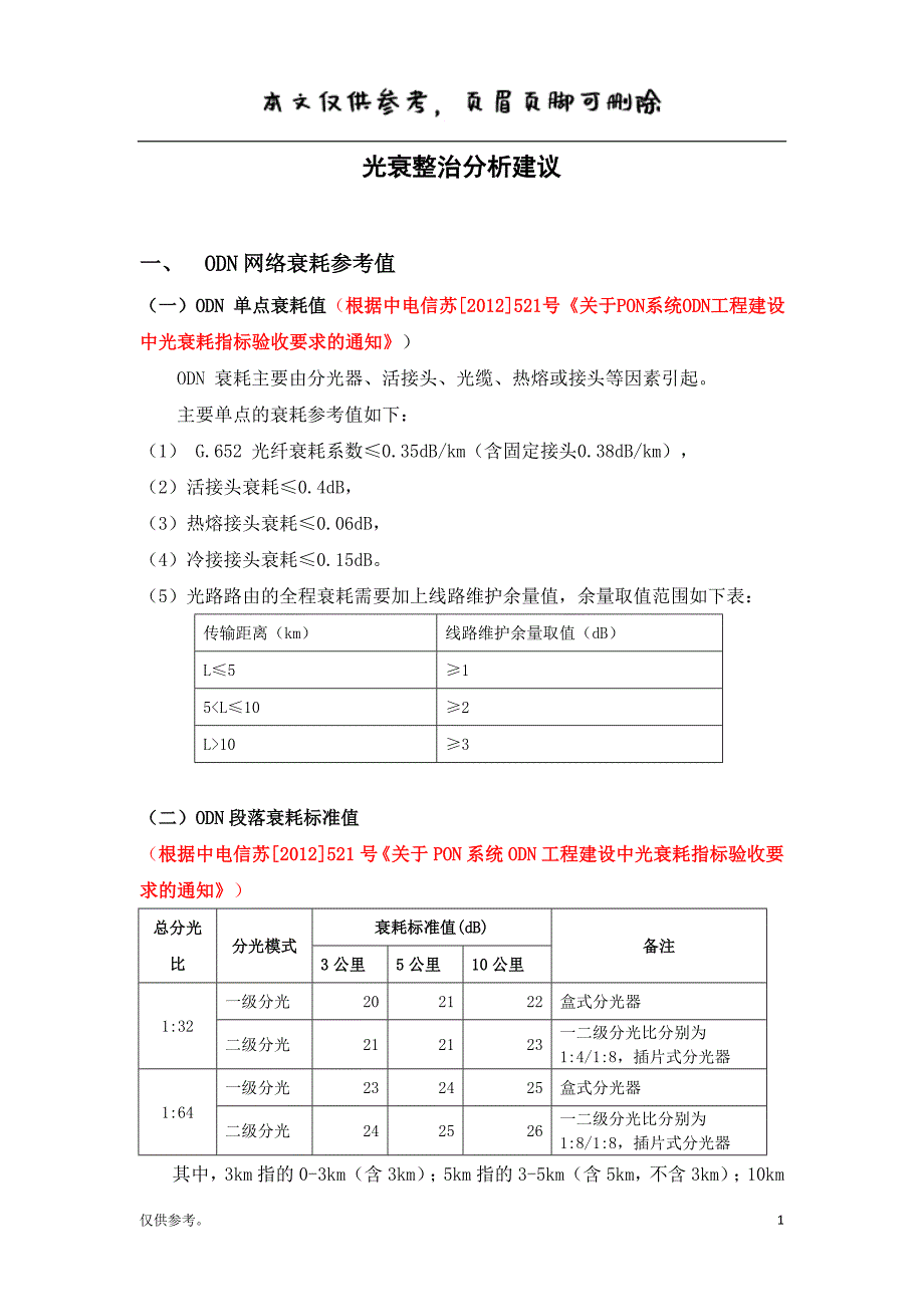 光衰整治分析建议【内容充实】_第1页