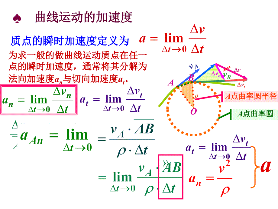 竞赛课件7曲线运动曲直谈_第3页