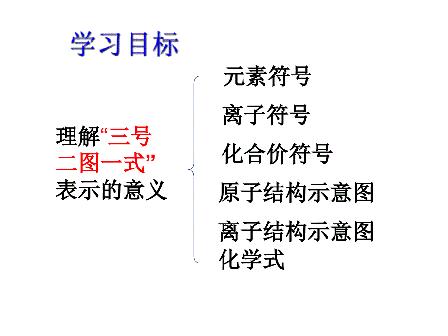 化学符号的意义PPT精选文档_第2页