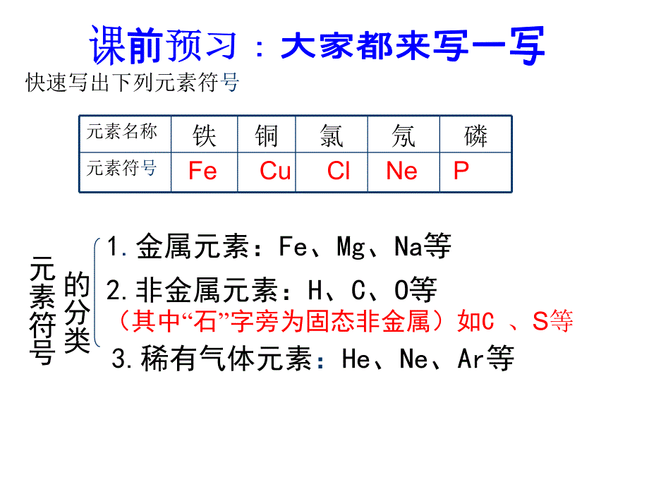 化学符号的意义PPT精选文档_第3页