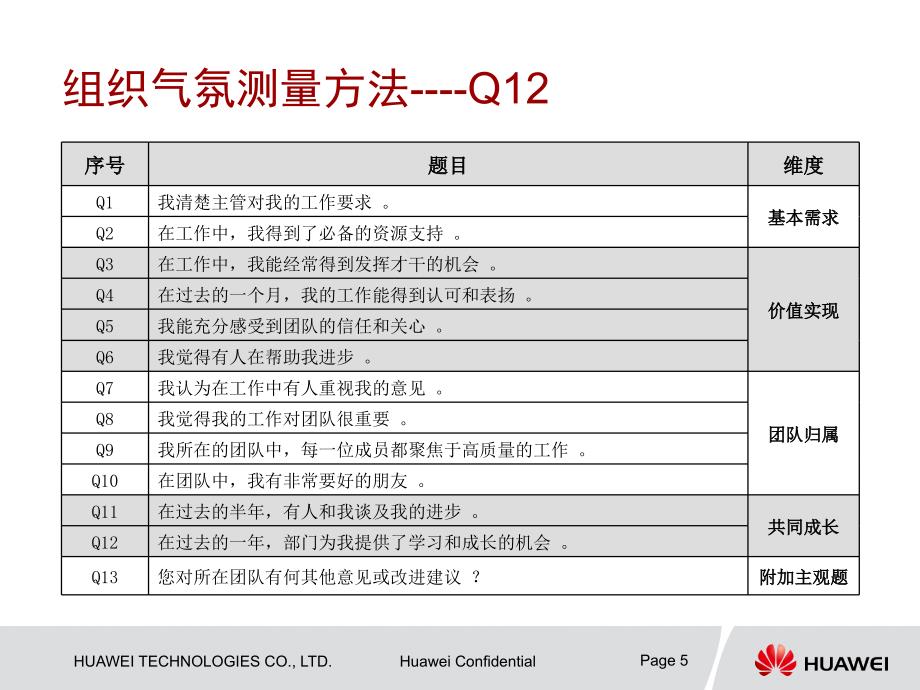 组织气氛建设Q_第5页