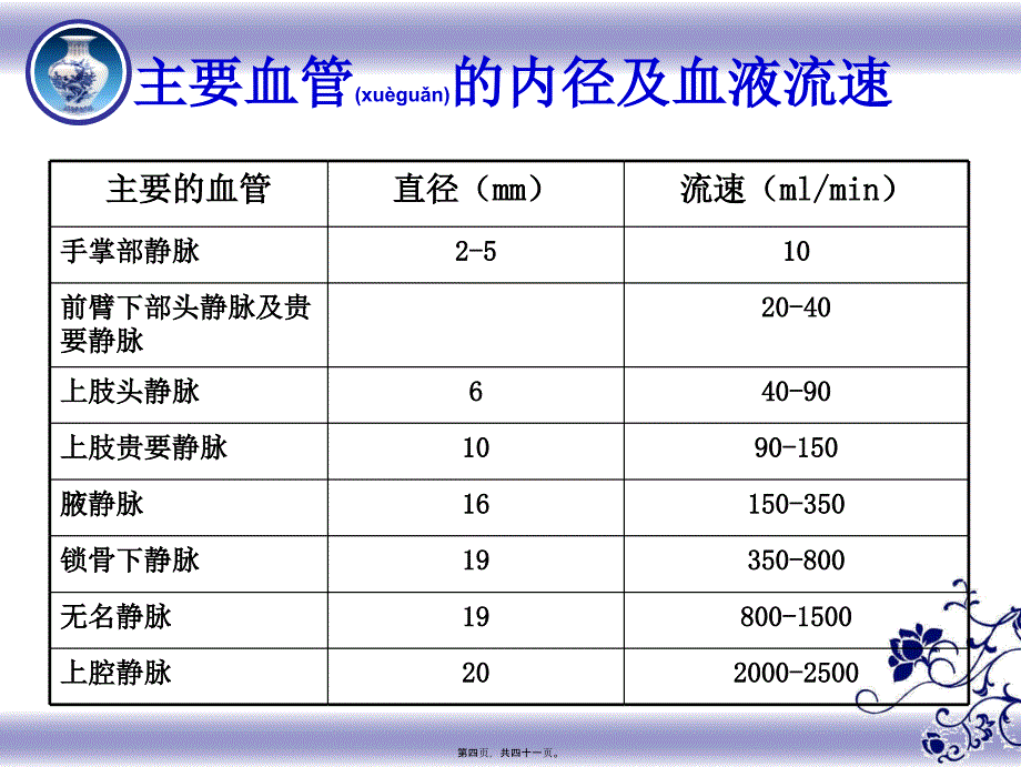 医学专题—危重病人血管保护.ppt_第4页