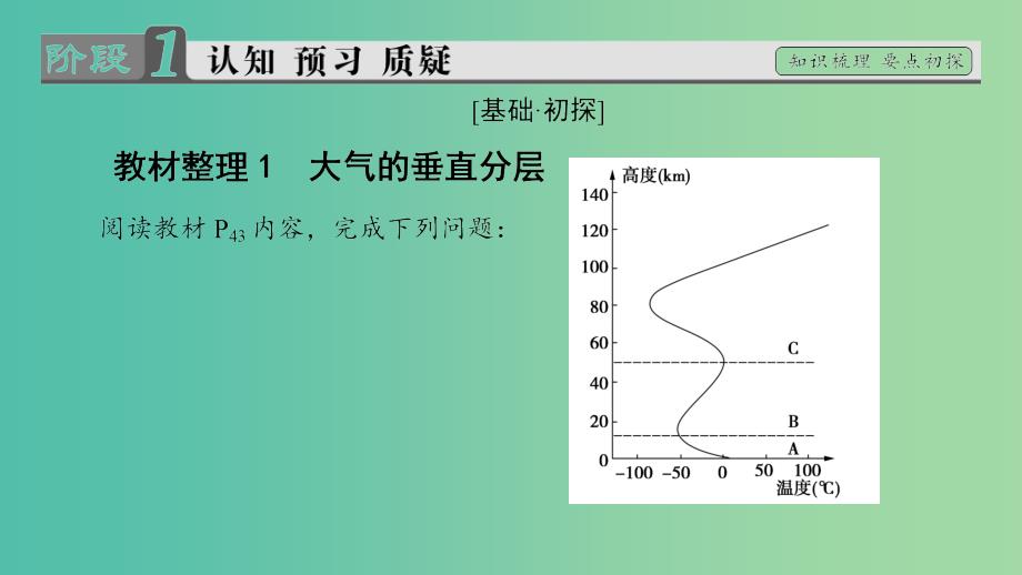 高中地理 第二章 自然环境中的物质运动和能量交换 第三节 大气环境第1课时课件 湘教版必修1.ppt_第3页