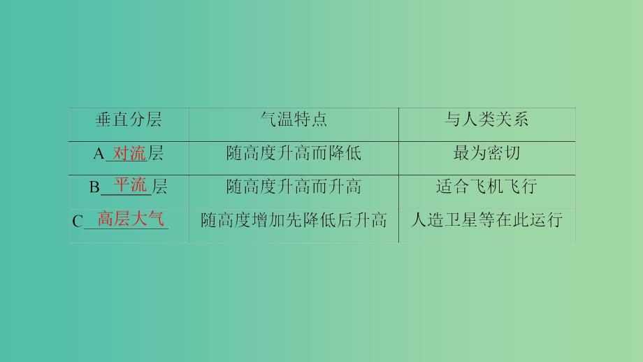 高中地理 第二章 自然环境中的物质运动和能量交换 第三节 大气环境第1课时课件 湘教版必修1.ppt_第4页