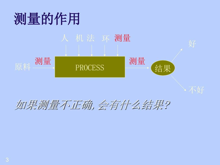 仪器校准管理_第3页