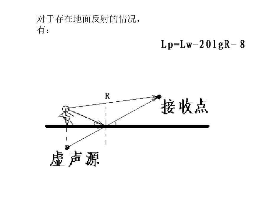 声学教学培训课件电子教案PPT室内声学原理_第5页