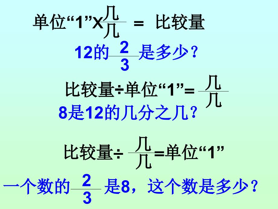 分数除法应用题ppt课件_第1页