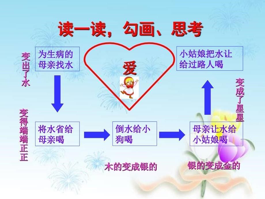 17七颗钻石语文S版三年级语文上册课件苏金海_第5页