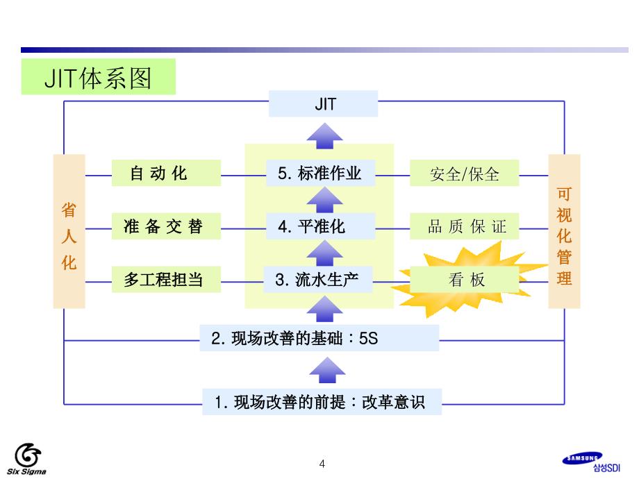 物流改善方案_第4页