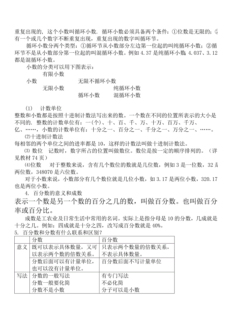 人教版小学数学十二册数学总复习资料_第2页