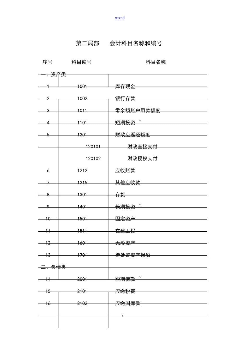 中小学校会计规章制度新_第5页