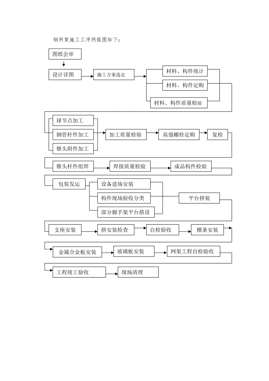 某商场工程钢网架屋盖施工方案_第2页